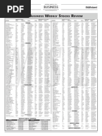 Stock Manila Standard Today - Business Weekly Stock Review (March 2-6, 2015) Arch0915 Issue