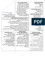 أحسن تلخيص لمادة علوم التربية