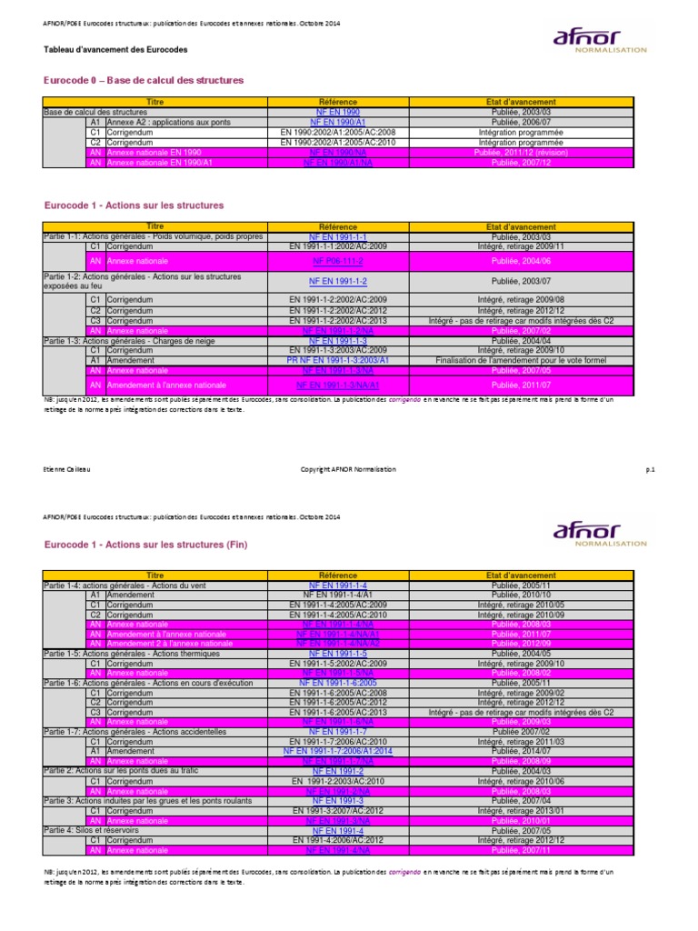 Liste Eurocodes | PDF | Référence | Métrologie