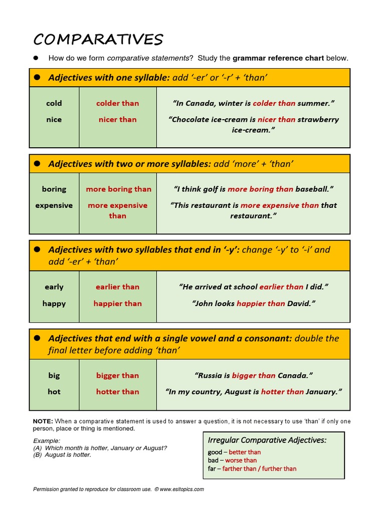 english-grammar-chart-comparatives