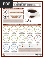 Aroma Chemistry Coffee