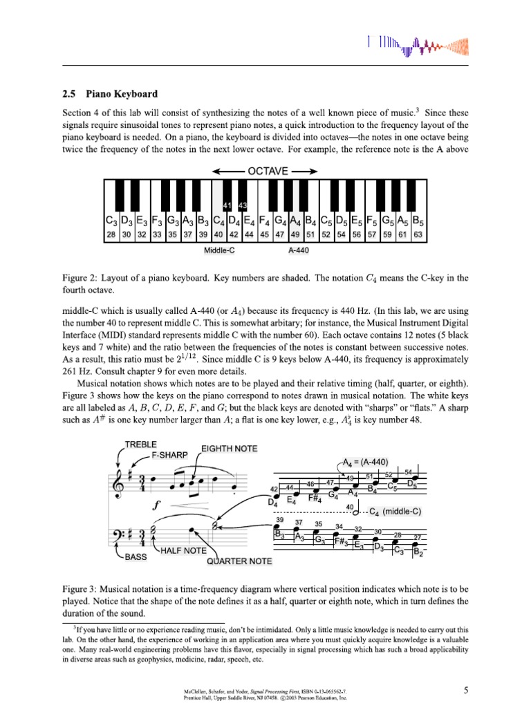 MATLAB: Piano Keyboard | PDF | Keyboard Instruments | Musical
