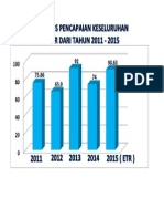 Graf Analisis Upsr - Keseluruhan