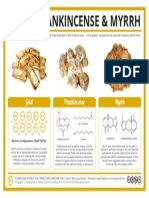 The Chemistry of Gold Frankincense Myrrh