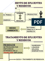 Tratamiento de efluentes y residuos