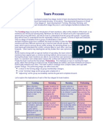 Download Team Process by self SN258053 doc pdf