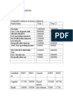 Comparative Analysis of Income Statement