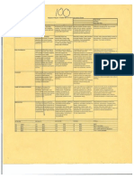 Thermodynamics Essay Rubric