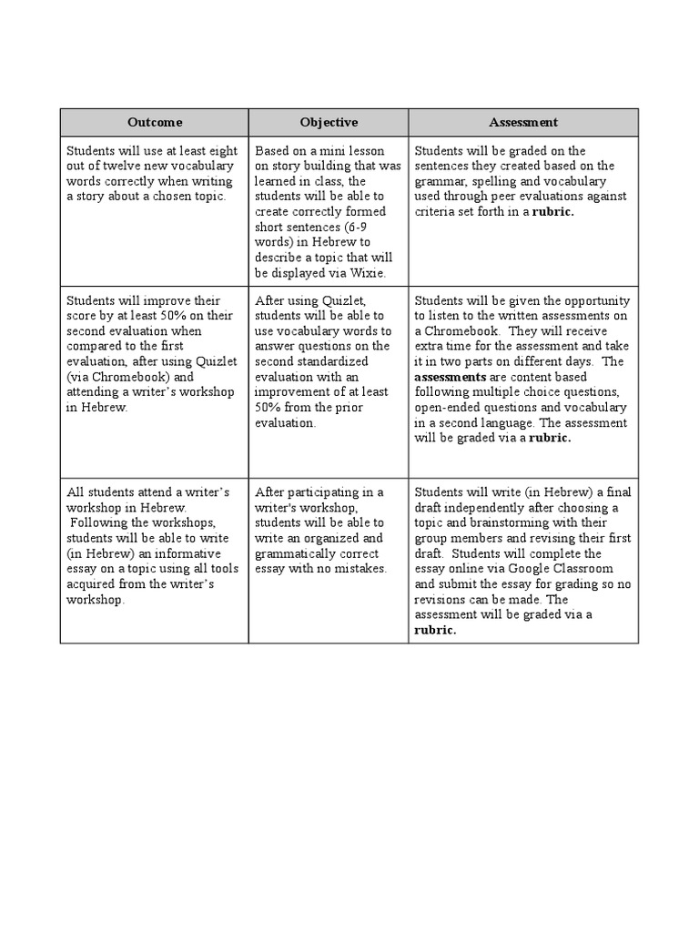 Phase2 Table | PDF
