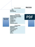 Mapa de Procesos