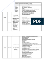 Cuadro Comparativo