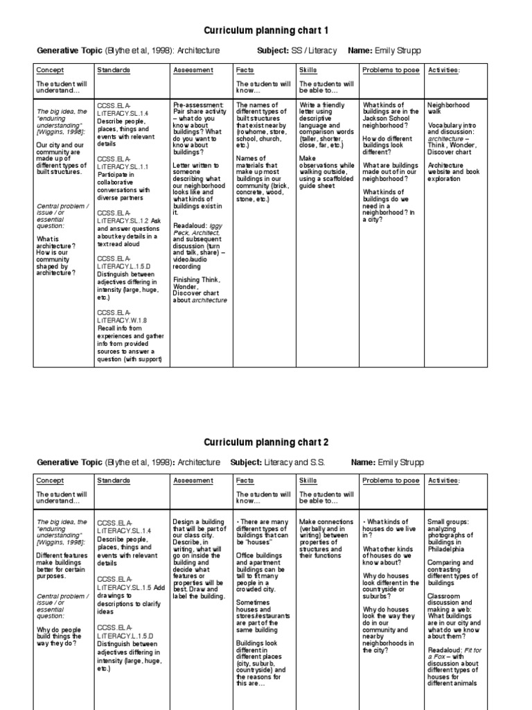 Architectureunit Curriculumtables | PDF | Educational Assessment ...