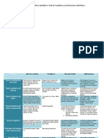 Cuadro Comparativo Unidad 1 Teoría Cuántica y Estructura Atómica R