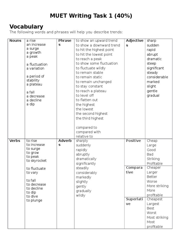 muet-writing-handouts-grammar-syntax