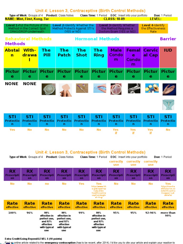 Class 10 Contraceptive Methods Activity | PDF | Career & Growth | Wellness