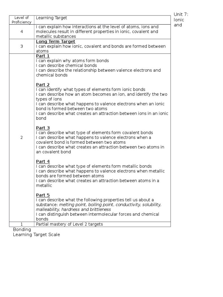 Learning Target Scale - Bonding | PDF | Philosophy | Science & Mathematics