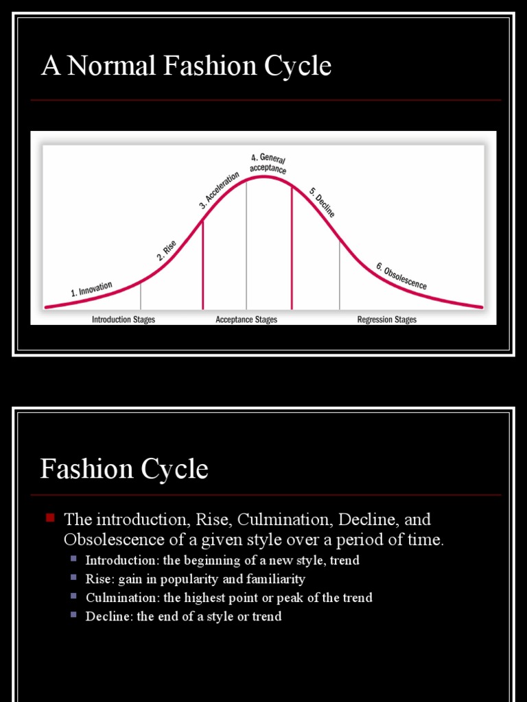 Understanding the Fashion Cycle Stages | PDF | Fashion | Retail