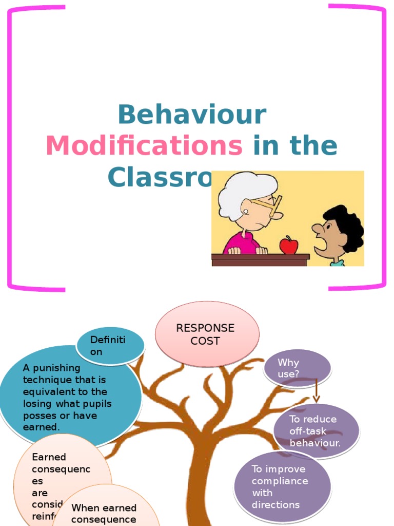 purpose of research in behavior modification