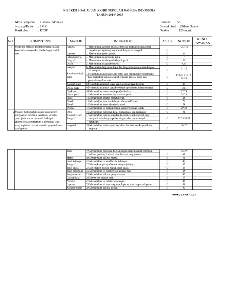 Contoh Kisi Kisi Us Bahasa Indonesia Smk