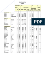 Equipment Fiduciary