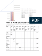 Unit 5 Math Journal Scores by Shams