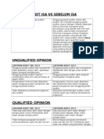 Audit Report Isa-Vs-non Isa