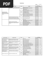 Contoh Soal Hots Pjok