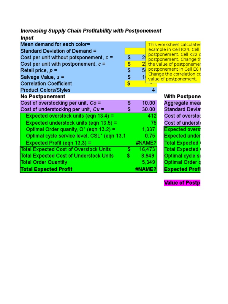 Supply Chain Profit with Postponement | PDF | Profit (Accounting ...