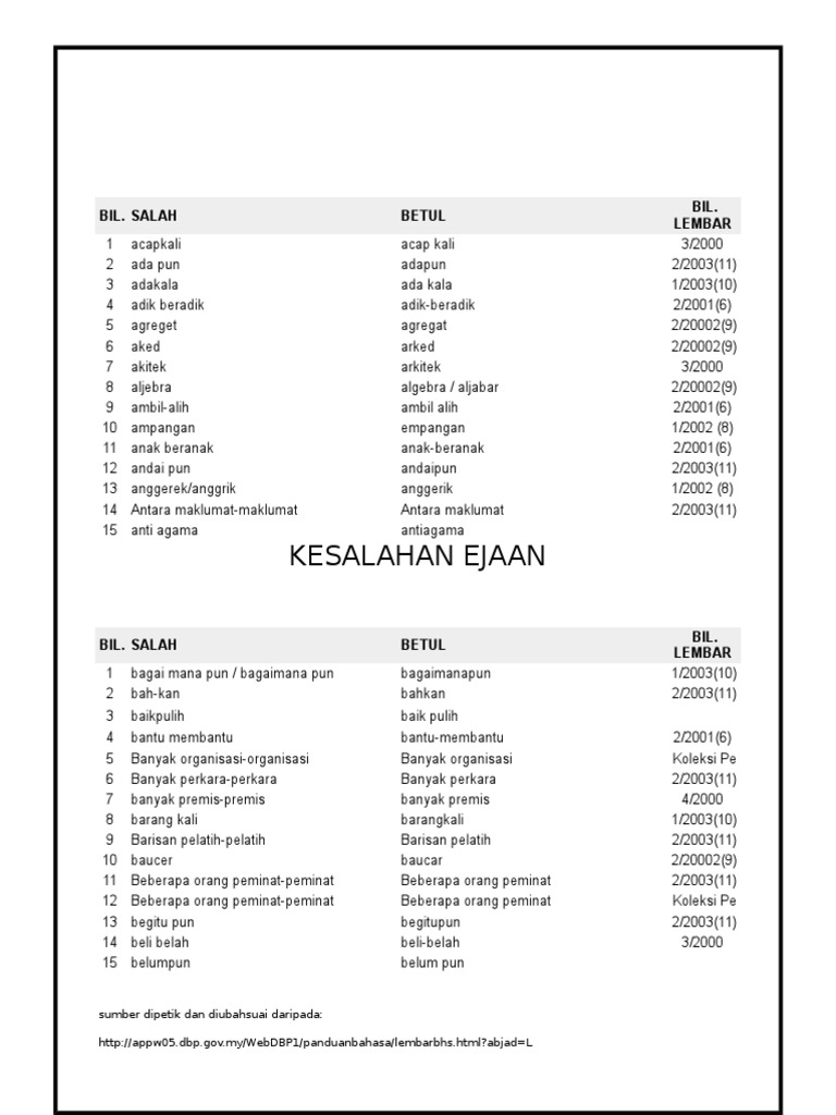 KesalahanEjaan Bahasa Melayu  PDF