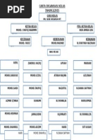 Carta Organisasi Kelas