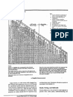 Plant Layout & Piping Design