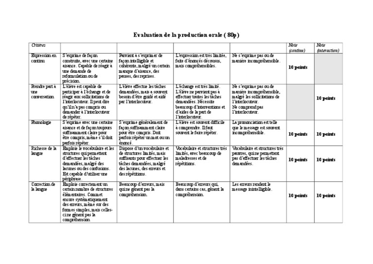 Grille D' Evaluation de La Production Orale | PDF