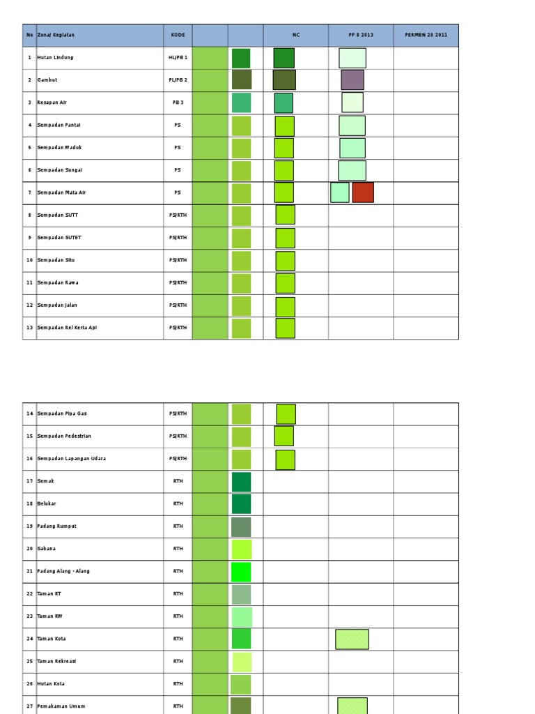 Pewarnaan RDTR | PDF