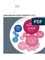 International Trade Statistics 2012