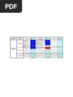 Memorizar Areas PMBoK