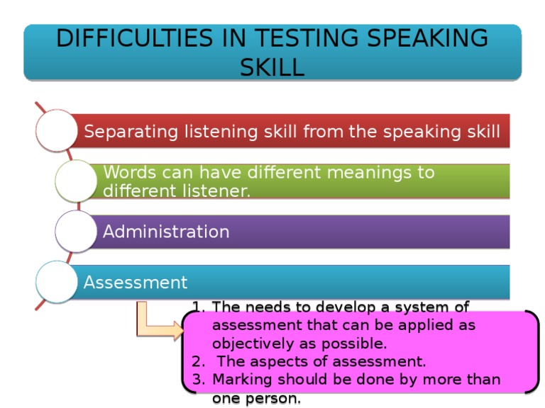 Difficulties in Testing Speaking Skill Difficulties in Testing Speaking ...