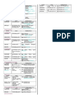 Pediatric Drugs MKD 