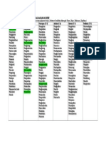 Daftar Kata Kerja Operasional