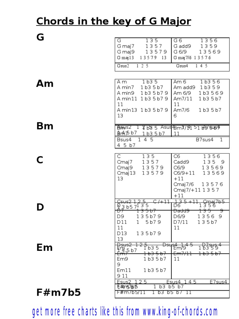 Chords in The Key of G Major | PDF | Elements Of Music | Music Theory