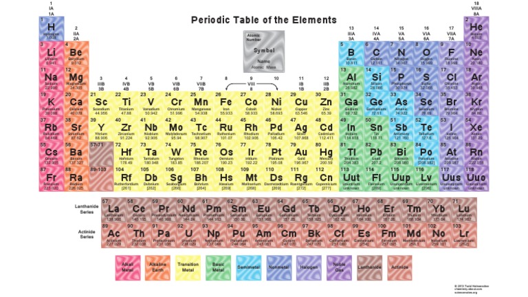 灰野敬二 / TABLE OF THE ELEMENTS The Periodic Table | Azimuth
