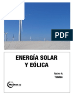 Energia Solar y Eolica TABLAS ANEXO A