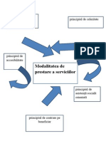 Concepte Schema#2