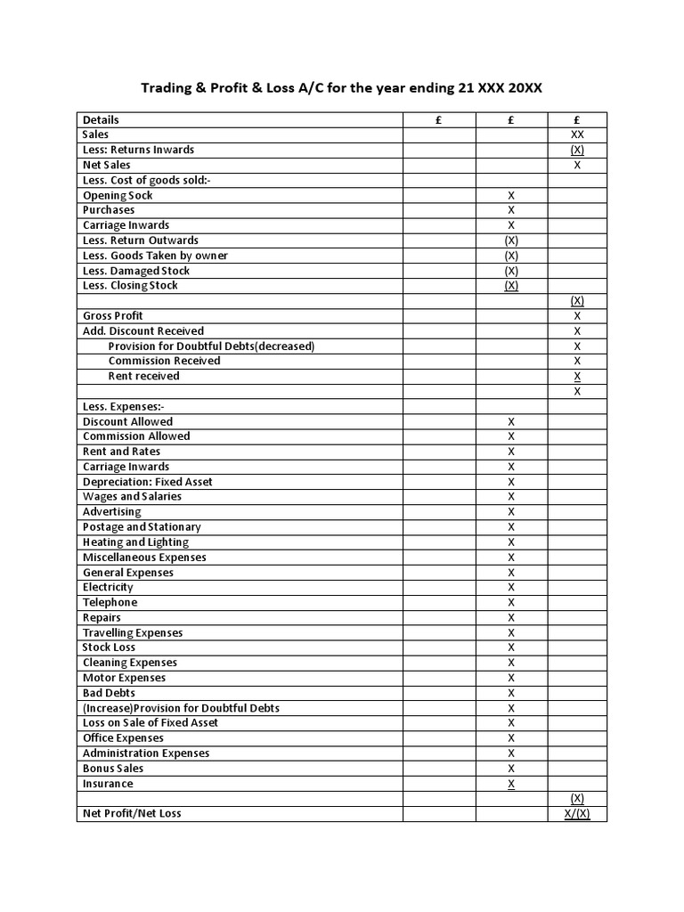 Basic Trading and Profit and Loss Account and Balance  