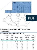 Schedule Crashing Example