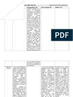 Tabla Comparativa de Las Técnicas de Investigación de Mercados