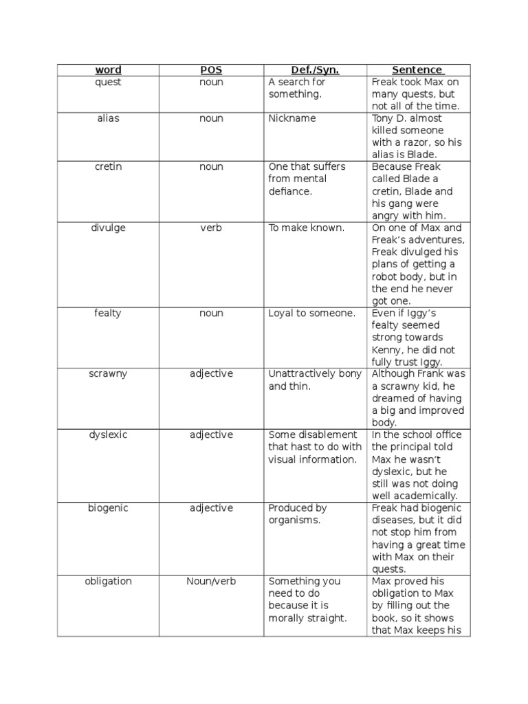 Vocabulary Definitions and Examples | PDF | Language Arts & Discipline