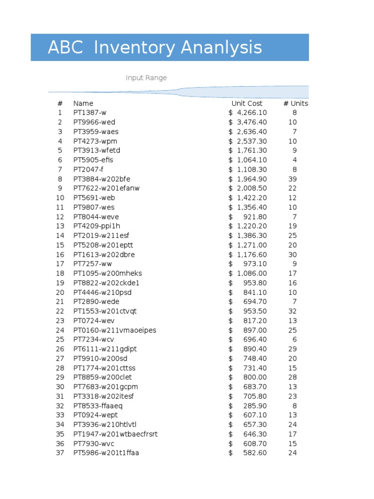 Abc inventory analysis