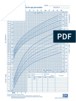 grow chart pediatric