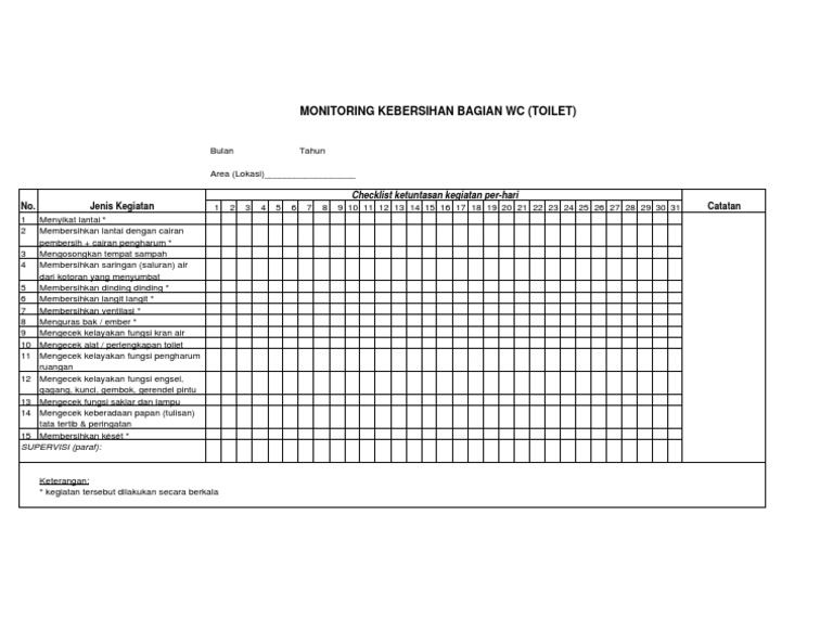 Monitoring Kebersihan Toilet