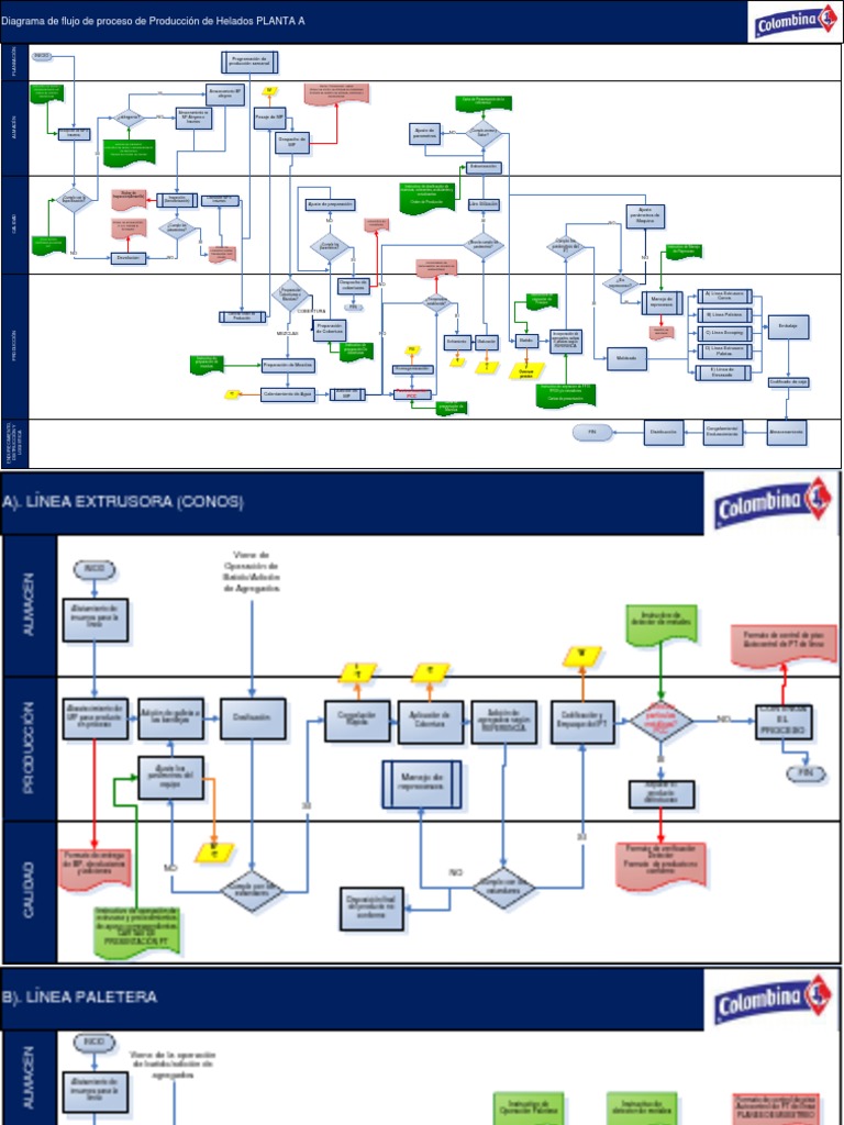 Diagrama de Flujo Planta A | PDF | Alimentos | Science